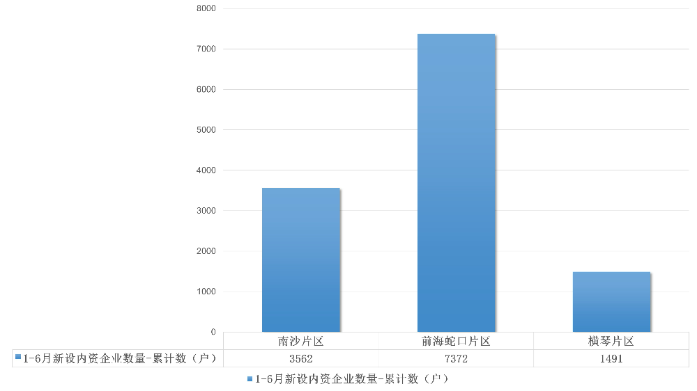 广东自贸试验区新设内资企业情况（2025年1-6月）.jpg
