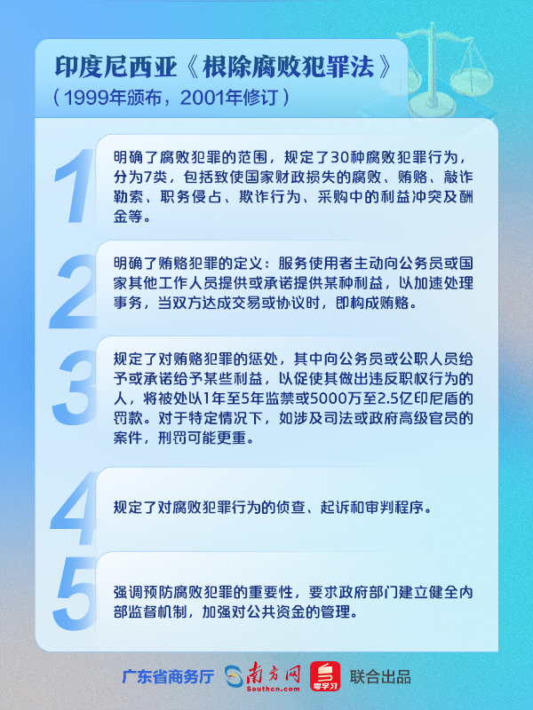 03印度尼西亚《根除腐败犯罪法》.jpg
