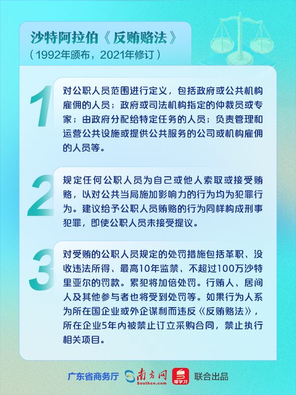 11沙特阿拉伯《反贿赂法》.jpg