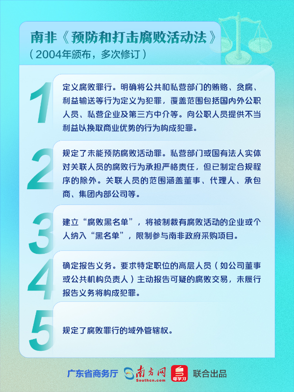 15南非《预防和打击腐败活动法》.jpg
