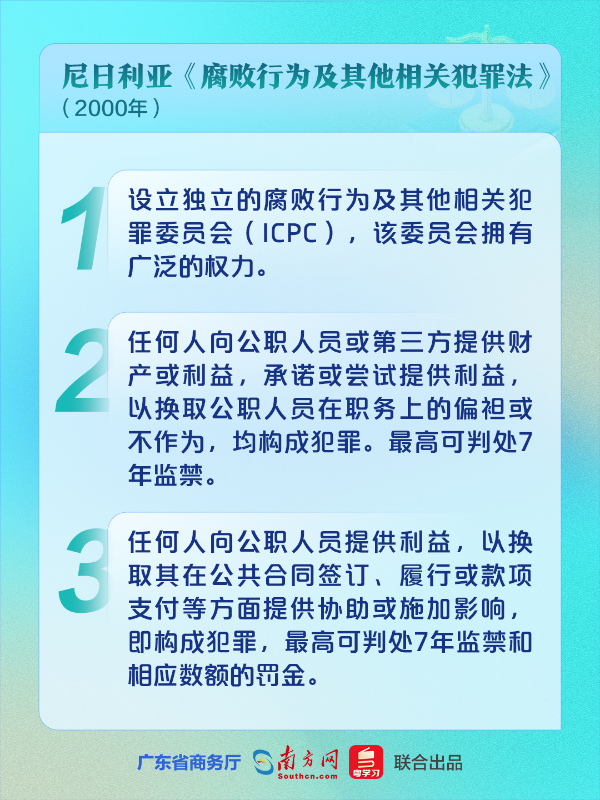 18尼日利亚《腐败行为及其他相关犯罪法》.jpg