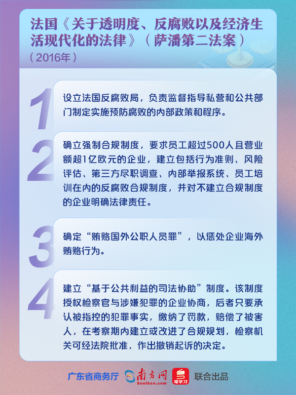 21法国《关于透明度、反腐败以及经济生活现代化的法律》(萨潘第二法案).jpg