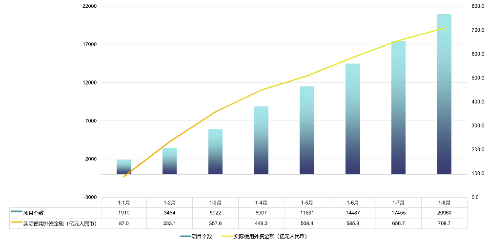 广东省吸收外商直接投资情况（2025年1-8月）.jpg