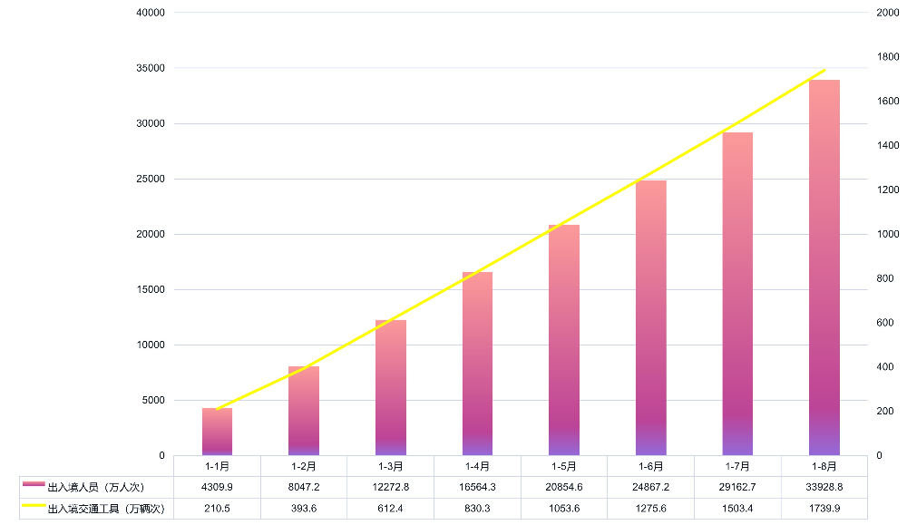 广东省口岸有关数据（2025年1-8月）.jpg