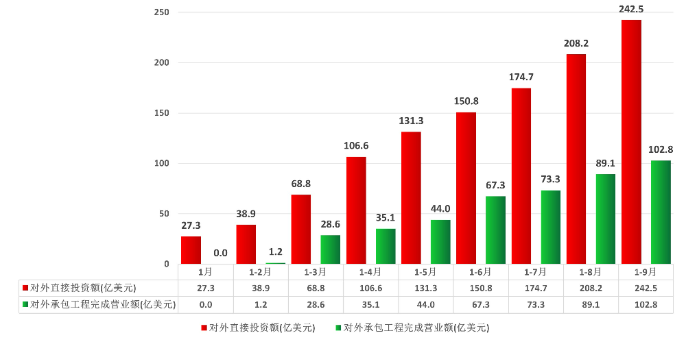 广东省对外投资合作统计（2025年1-9月）.jpg