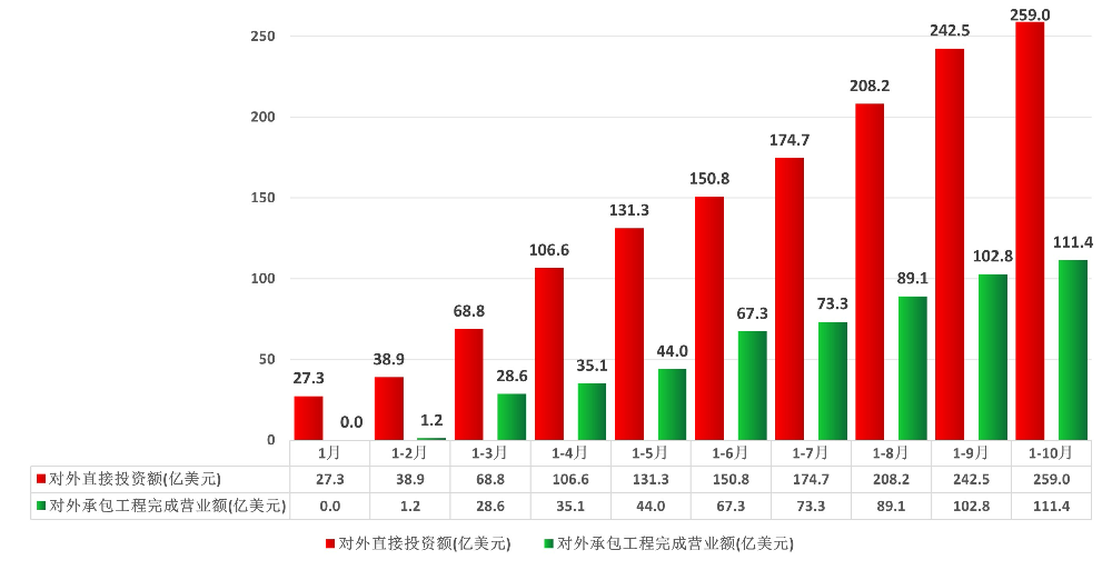 广东省对外投资合作统计（2025年1-10月）.jpg